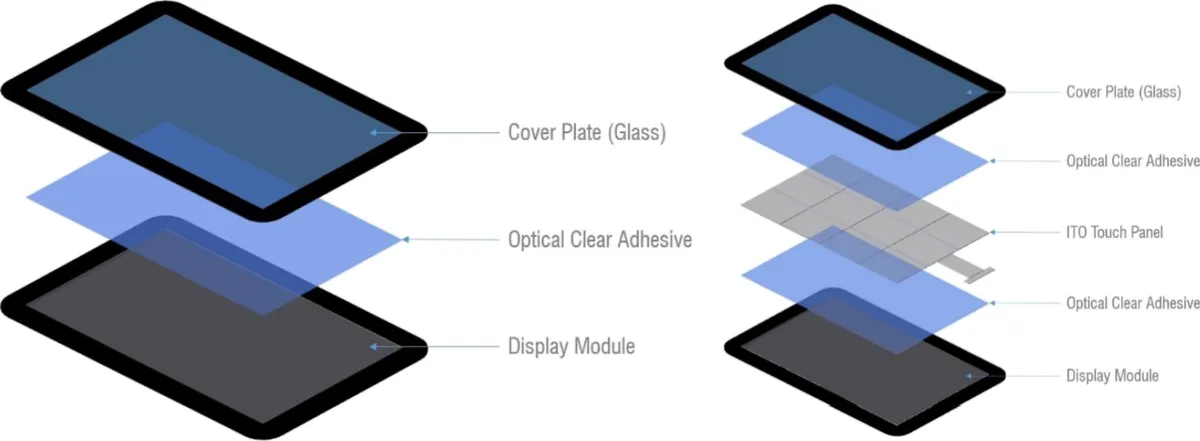 Multi-Touch Technology Explained How Multiple Touch Points Work